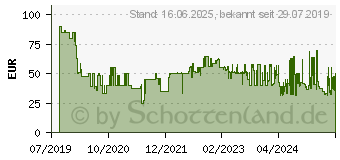 Preistrend fr Tefal DT7005 Access Steam Minute Dampfbrste (1100 Watt, Kunststoff)