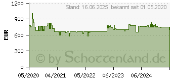 Preistrend fr Siemens GS54NUWDV Gefrierschrank (D, 188 kWh/Jahr, 327 Liter, 1760 mm hoch)