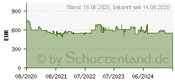 Preistrend fr Bosch Gefrierschrank 4 GSN33VWEP, 176 cm hoch, 60 cm breit