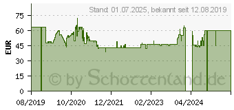 Preistrend fr Bosch MUZ4FW4