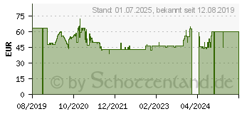 Preistrend fr Bosch MUZ4FW4 Fleischwolf Edelstahl - Wei