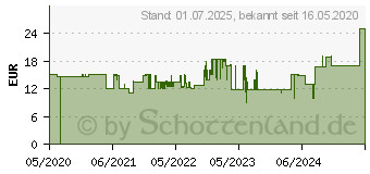 Preistrend fr Hama Handyladegerte (-lader) Kabelloses Ladegert-Set QI-FC10 (00188322)