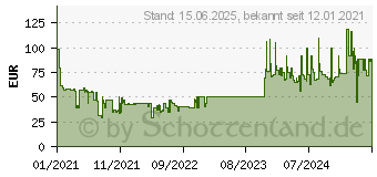 Preistrend fr LG HBS-FN4 schwarz (HBS-FN4.ABEUBK)