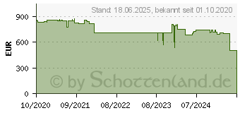 Preistrend fr Brother TJ-4020TN Industrieller Etikettendrucker (TJ4020TNZ1)