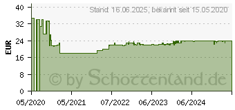 Preistrend fr Allit Kleinteilekoffer EuroPlus K 44/12-6 schwarz, Mae: 440 x 335 x 76 mm