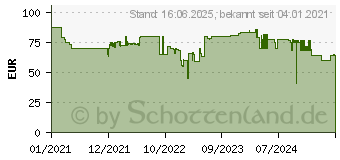 Preistrend fr GARDENA 2000/2 18V P4 Klarwasser-Tauchpumpe 2000 l/h (14600-66)