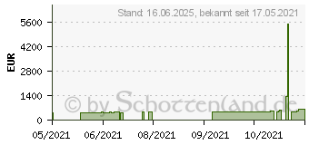 Preistrend fr Lenovo IdeaPad 3 17ITL6 Arctic Grey (82H9006FGE)