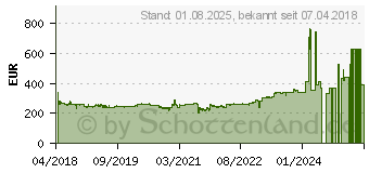 Preistrend fr Fein CCG 18-125 Blpd Akku-Winkelschleifer 125mm ohne Akku, inkl. Koffer 18V (71200462000)