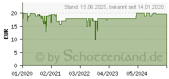 Preistrend fr Eve Water Guard - Sensorkabel Verlngerung Wei (10EBL8701)