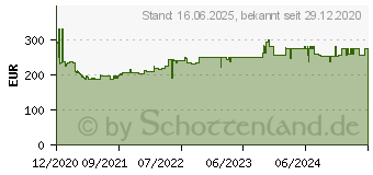 Preistrend fr Rexel Optimum AutoFeed+ 100X - Vorzerkleinerer - Kreuzschnitt - 4 x 28 mm - P-4 (2020100XEU)