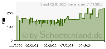 Preistrend fr Lenovo C27-35 (66BAKAC6EU)