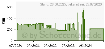 Preistrend fr AKRacing EX PC-Gamingstuhl Gepolsterter, ausgestopfter Sitz