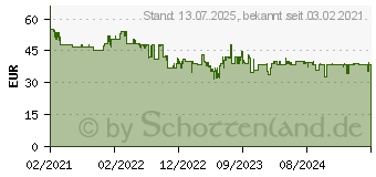 Preistrend fr TechniSat Sternradio IR 2 Internet Tischradio Internet AUX, Internetradio, Wlan (0000/3967)