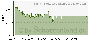 Preistrend fr Samsung Galaxy Book Go LTE (NP345XLA-KB1DE)