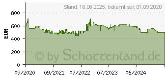 Preistrend fr Bosch Gefrierschrank 4 GSN29VWEP, 161 cm hoch, 60 cm breit