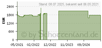 Preistrend fr Lenovo ThinkPad X13 Yoga G2 (20W80015GE)