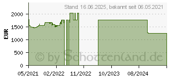 Preistrend fr Lenovo ThinkPad X13 Yoga G2 (20W80013GE)