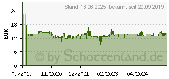 Preistrend fr Kosmos 632090 Krutergarten Experimentierkasten 6 - 10 Jahre