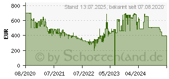 Preistrend fr Ecovacs Deebot Ozmo T8 Saugroboter