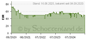 Preistrend fr Tefal Ultragliss Plus (FV6810)