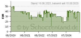 Preistrend fr Trust Ozaa schwarz