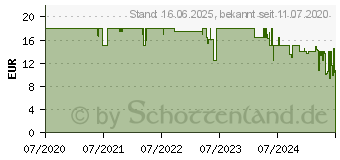 Preistrend fr Trust Zaya schwarz