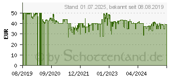 Preistrend fr Philips HC 5630/15 (HC5630/15)