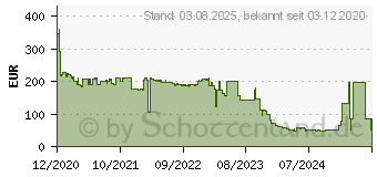 Preistrend fr EPOS / Sennheiser Epos Impact SDW 5011 (1000300)