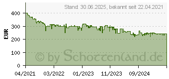 Preistrend fr Garmin Venu 2S Smartwatch Polymer Silikon, 110-175 mm, Grau (010-02429-10)