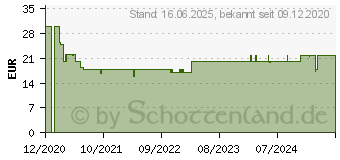 Preistrend fr Braun BS1000 - Wei - Zylinder - Akku - AA - Alkali - 114 g (313922) (4210201313922)