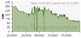 Preistrend fr Marshall Major IV, On-ear Kopfhrer Bluetooth Schwarz (1005773)