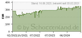 Preistrend fr Rexel Optimum Auto+ 130X P4 (2020130XEU)