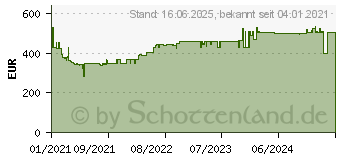 Preistrend fr Rexel Optimum Auto+ 225X P4 (2020225XEU)