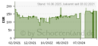 Preistrend fr Braun IS 2058 CareStyle Compact Bgelstation schwarz/grau 0128801015 (IS2058BK)