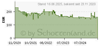 Preistrend fr Nilfisk Core 140-8 In Hand Power Control Hochdruckreiniger, Blau (128471271)