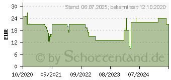 Preistrend fr XEROX Everyday-Toner ersetzt Brother TN230BK (006R03786)