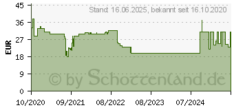 Preistrend fr XEROX Everyday-Toner ersetzt Brother TN-3380 (006R04206)