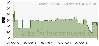 Preistrend fr XEROX Everyday-Toner ersetzt HP CF226A und Canon CRG-052 (006R03638)