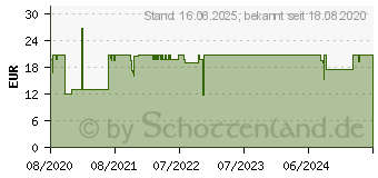 Preistrend fr XEROX Everyday-Toner ersetzt HP CF280A (006R03840)