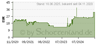 Preistrend fr XEROX Everyday-Toner ersetzt Brother TN230M (006R03787)