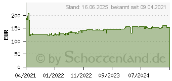 Preistrend fr Bosch GWX 18V-7 Akku-Winkelschleifer 18,0 V (06019H9102)