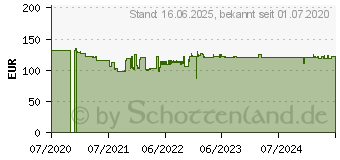 Preistrend fr KRCHER AD 2 Battery Akku-Aschesauger, ohne Akku und Ladegert (1.348-300.0)