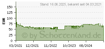 Preistrend fr Wera T 1 Bit-Set 17teilig Innen-Sechskant, Kreuzschlitz Pozidriv, Kreuzschlitz Phillips (05134021001)