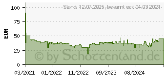 Preistrend fr Wera Kraftform Micro 6 ESD Smartphone Werkzeugset (05030182001)