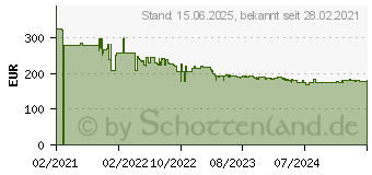 Preistrend fr Viewsonic VX3276-MHD-3