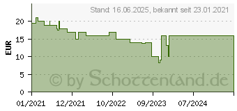 Preistrend fr Nacon GM-180 Gaming-Maus (NA002355)