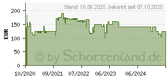 Preistrend fr HP P24v G4 (9TT78AA)