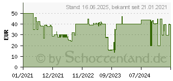 Preistrend fr Acer Predator Cestus 315