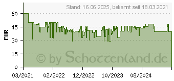 Preistrend fr Sony SRS-XB13P kabelloser Lautsprecher (SRSXB13P.CE7)