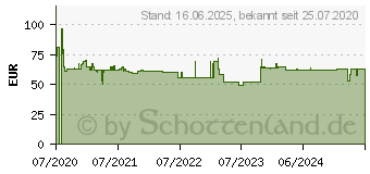 Preistrend fr XEROX Everyday-Toner ersetzt HP CC364X (006R03624)